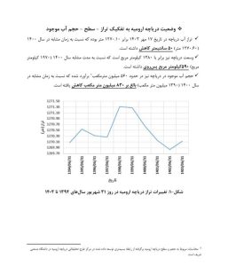 وضعیت دریاچه ارومیه