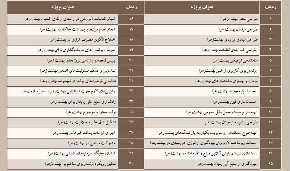 از همسان سازی قبور تا راه اندازی سیستم پالایش آنلاین در بهشت زهرا