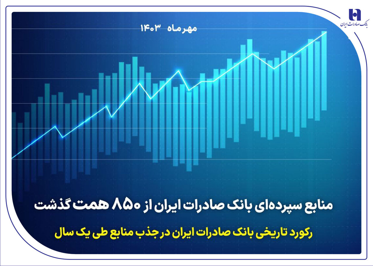 منابع سپردهای بانک صادرات ایران از ۸۵۰ همت گذشت