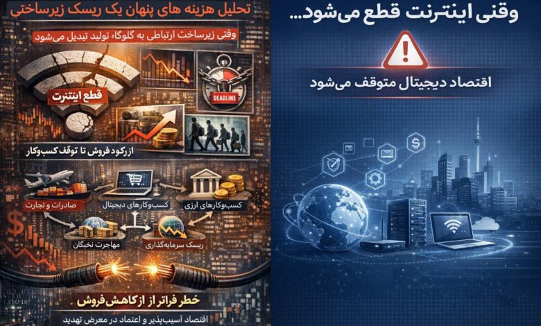 به گزارش غذا و تغذیه: سؤال کلیدی برای سازمان‌ها این نیست که «آیا بحران رخ می‌دهد یا نه»، بلکه این است که: در صورت وقوع بحران، آیا عملیات حیاتی سازمان متوقف می‌شود یا ادامه می‌یابد؟